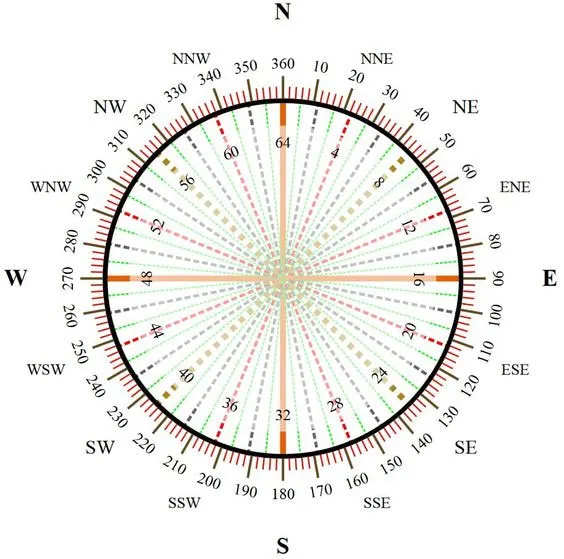 compass-rose